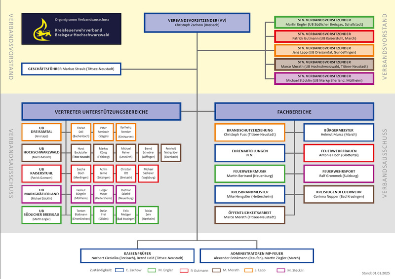Organigramm-KFV-LKBH
